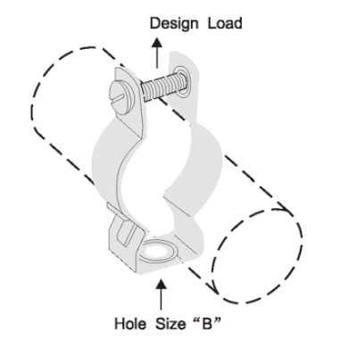 PM type of Hangers